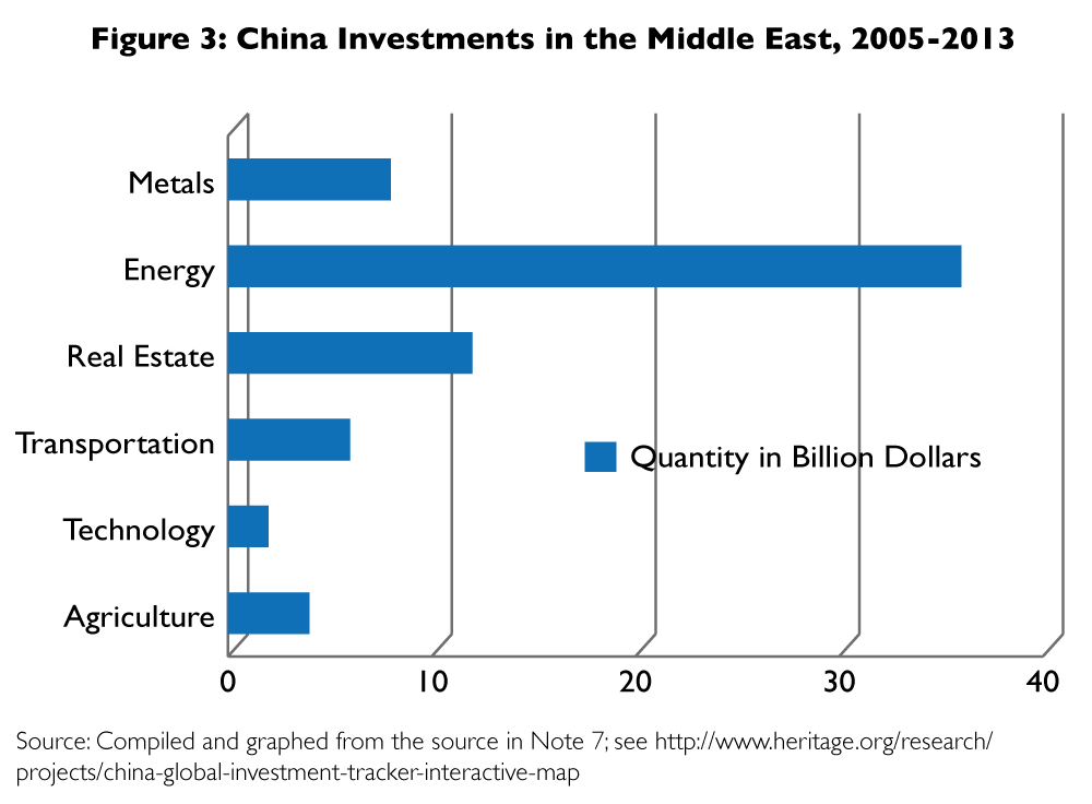 china-investments